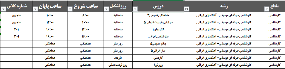 کارشناسی آهنگسازی مرتبط تکمیل ظرفیت